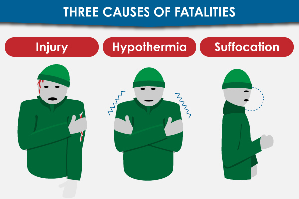 Avalanche Fatalities Dangerous Avalanches