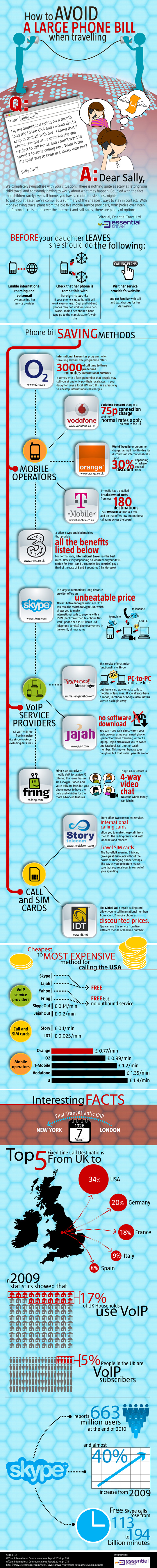 Essential Travel - International Calls Infographic