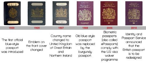 the-british-passport-over-the-decades