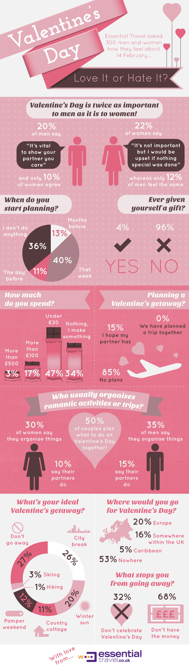 Valentine's Day - Love it or hate it?
