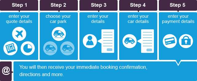 Pre-book in 5 easy steps